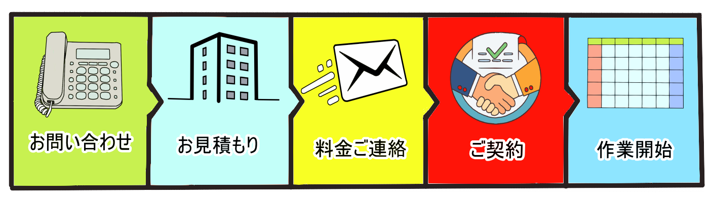 ご利用の流れ